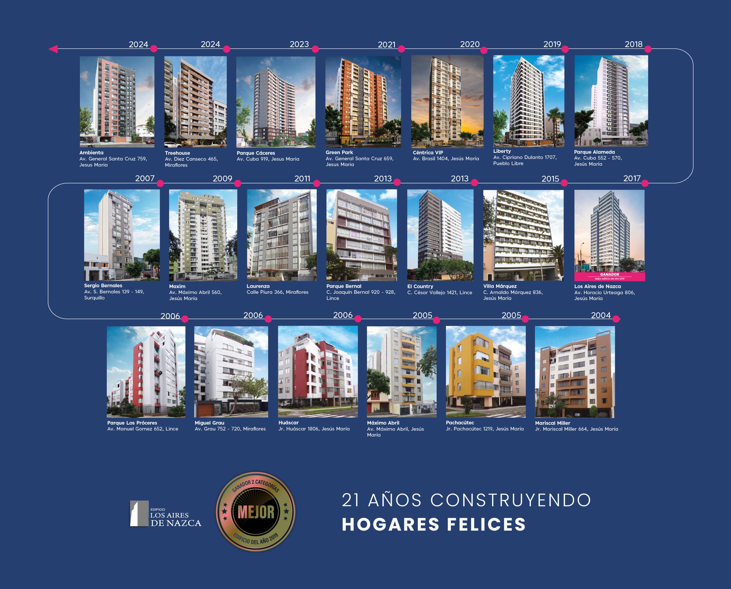 edificios entregados 02-Lugano-venta-de-departamentos